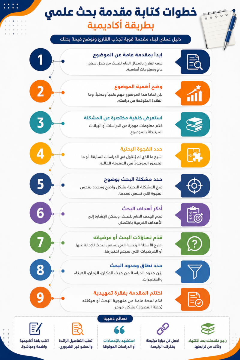 خطوات كتابة مقدمة بحث علمي بطريقة أكاديمية